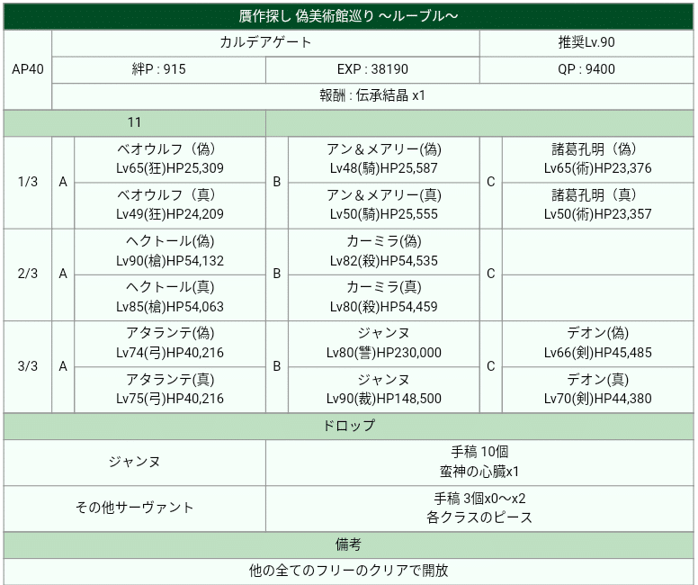 Fgo攻略 Com Fgo攻略 Com